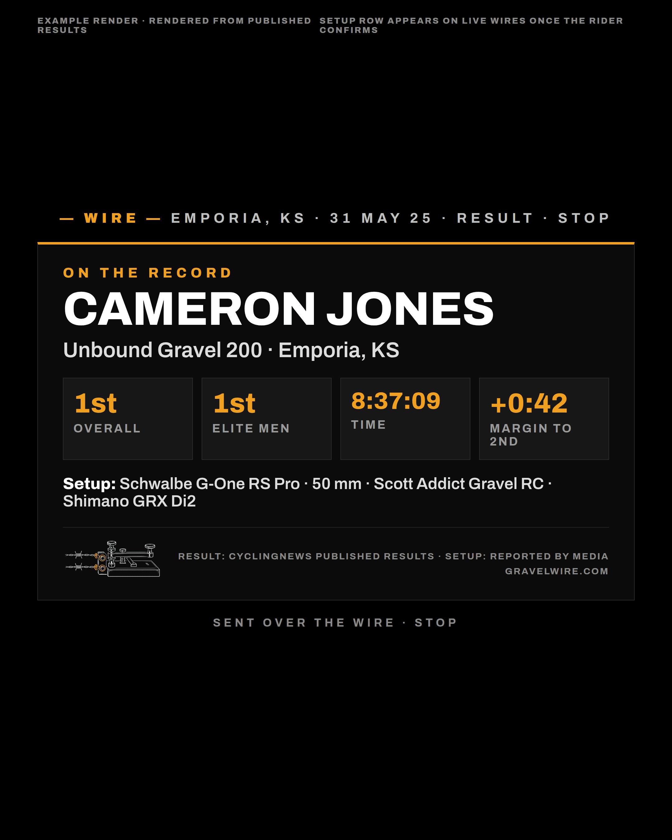 Example Result Wire for Cameron Jones, Unbound Gravel 200, 2025